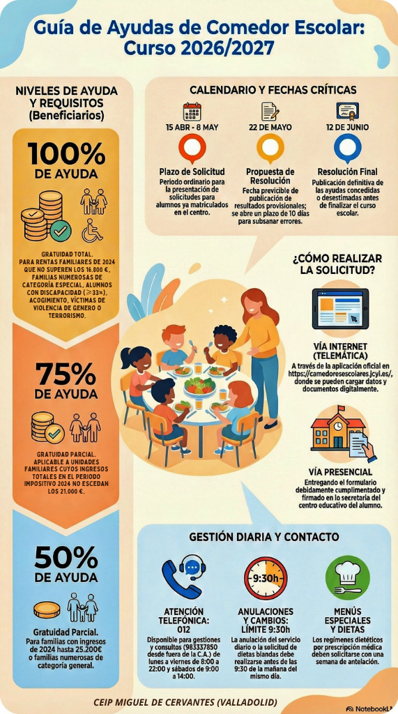 INFOGRAAFIA BECA COMEDOR ESCOLAR 26-27